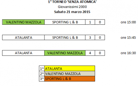 1° Torneo Senza Atomica